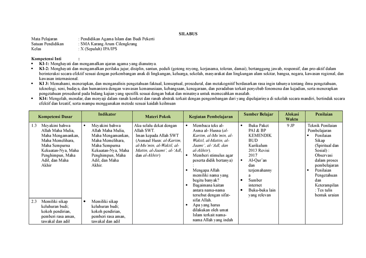 Silabus Pai Kelas X Silabus Mata Pelajaran Pendidikan Agama Islam Dan Budi Pekerti Satuan