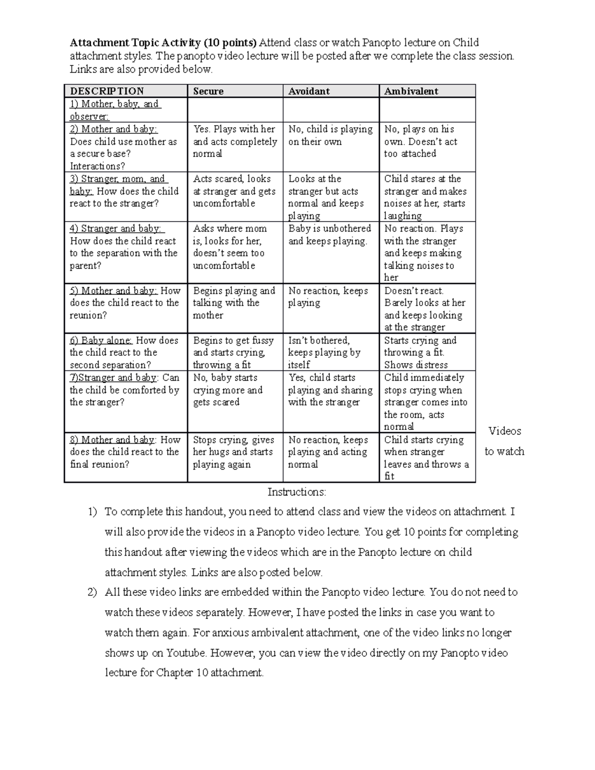Chapter 4 Activity Attachment Topic Activity (10 points) Attend class