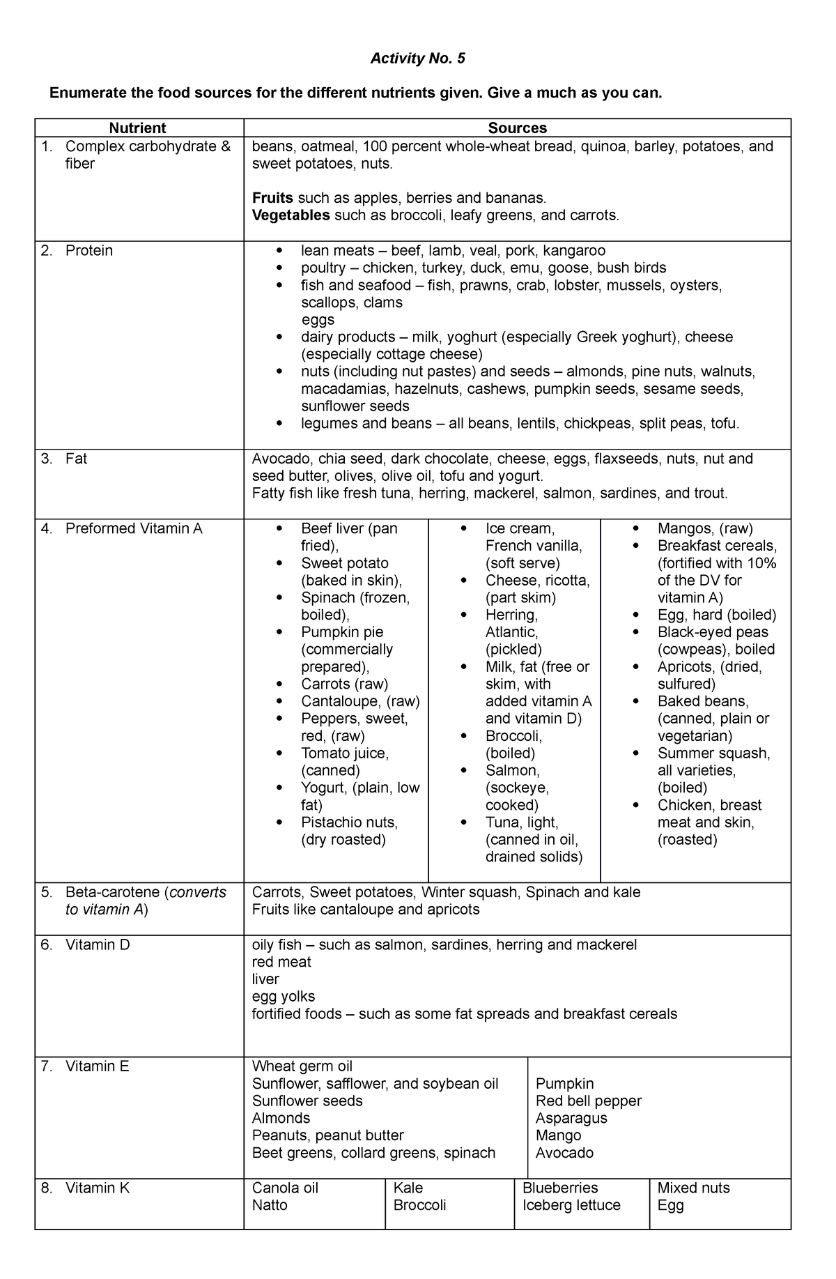 The food sources for the different nutrients - Activity No. 5 Enumerate ...