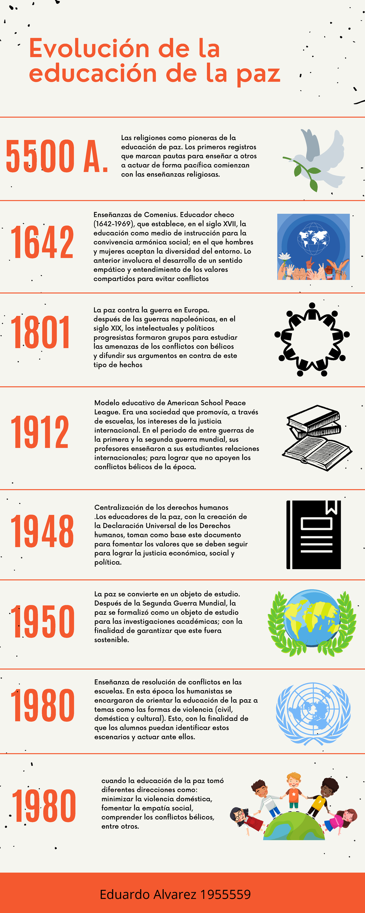 Línea De Tiempo Evolución De La Educación De La Paz 1948 1950 1980