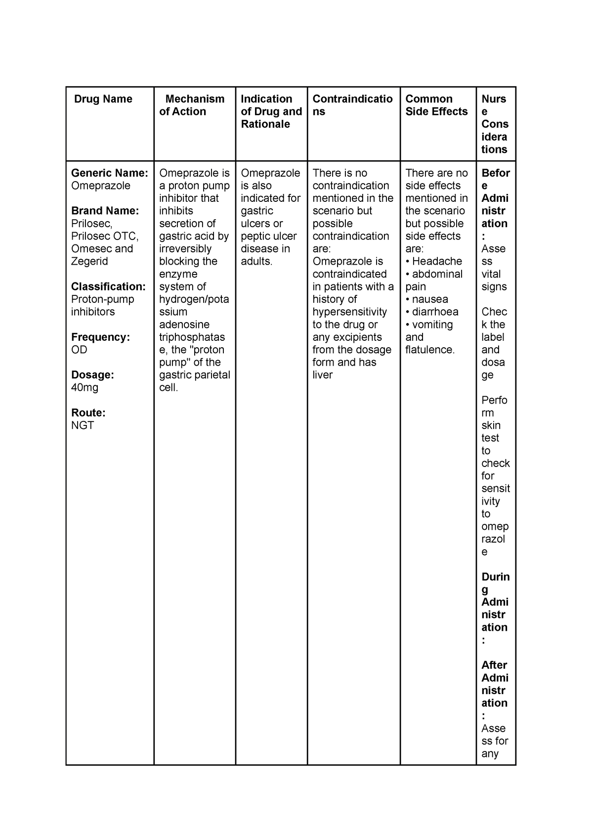 drug-study-drug-name-mechanism-of-action-indication-of-drug-and