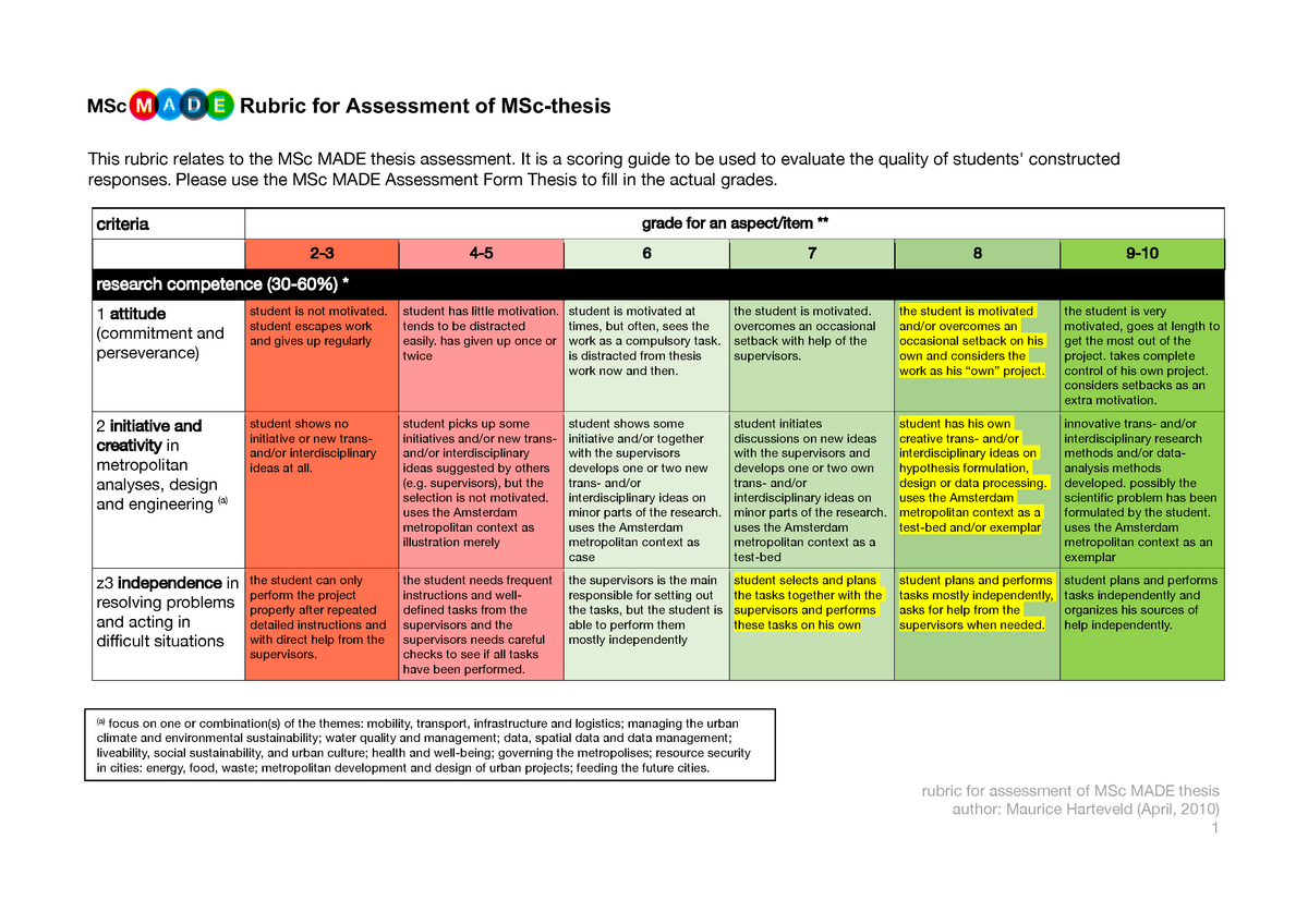 msc thesis rubric wur