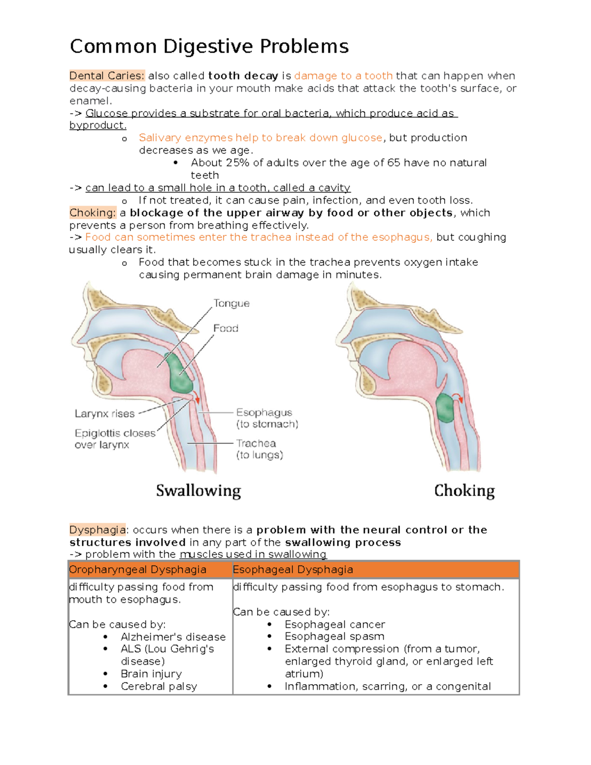 Common Digestive Problems Notes - Common Digestive Problems Dental ...