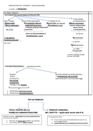 schemi-l-241-90-capo-i-procedimento-amministrativo-e-accesso-ai