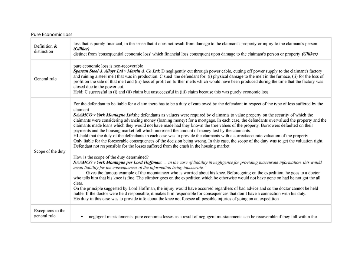 pure-economic-loss-pel-pure-economic-loss-definition-distinction