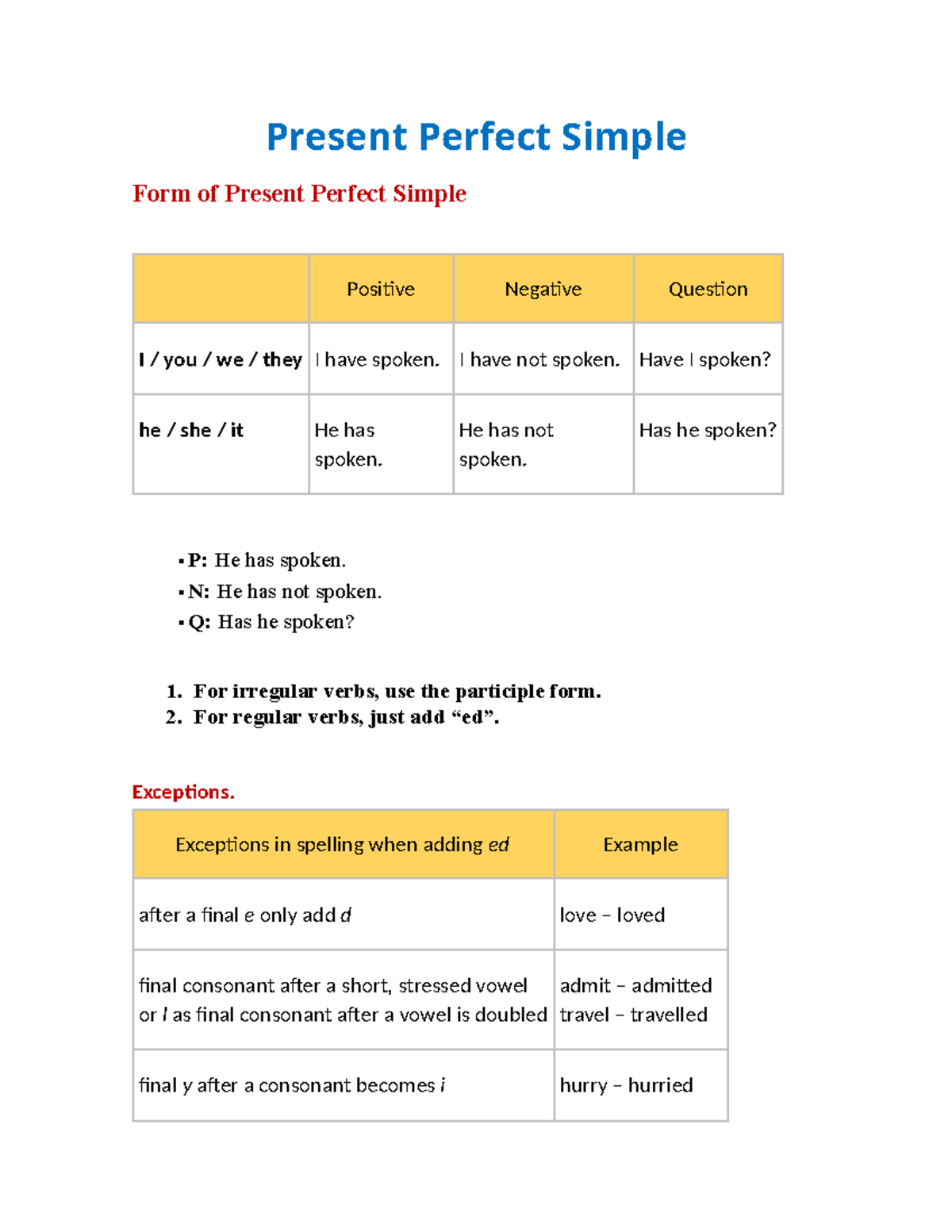 Present Perfect Simple - Present Perfect Simple Form of Present Perfect ...