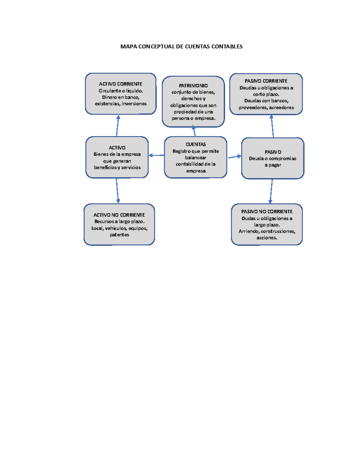 Mapa Conceptual Cuentas Mapa Conceptual De Cuentas Contables Patrimonio Conjunto De Bienes 7094
