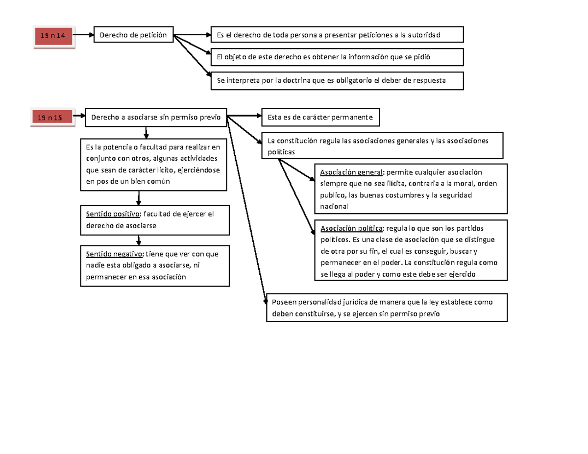 Cpr2 Esquemas Hecho Por Mi Sobre La Materia De Derecho Constitucional Con El Profesor 19 N