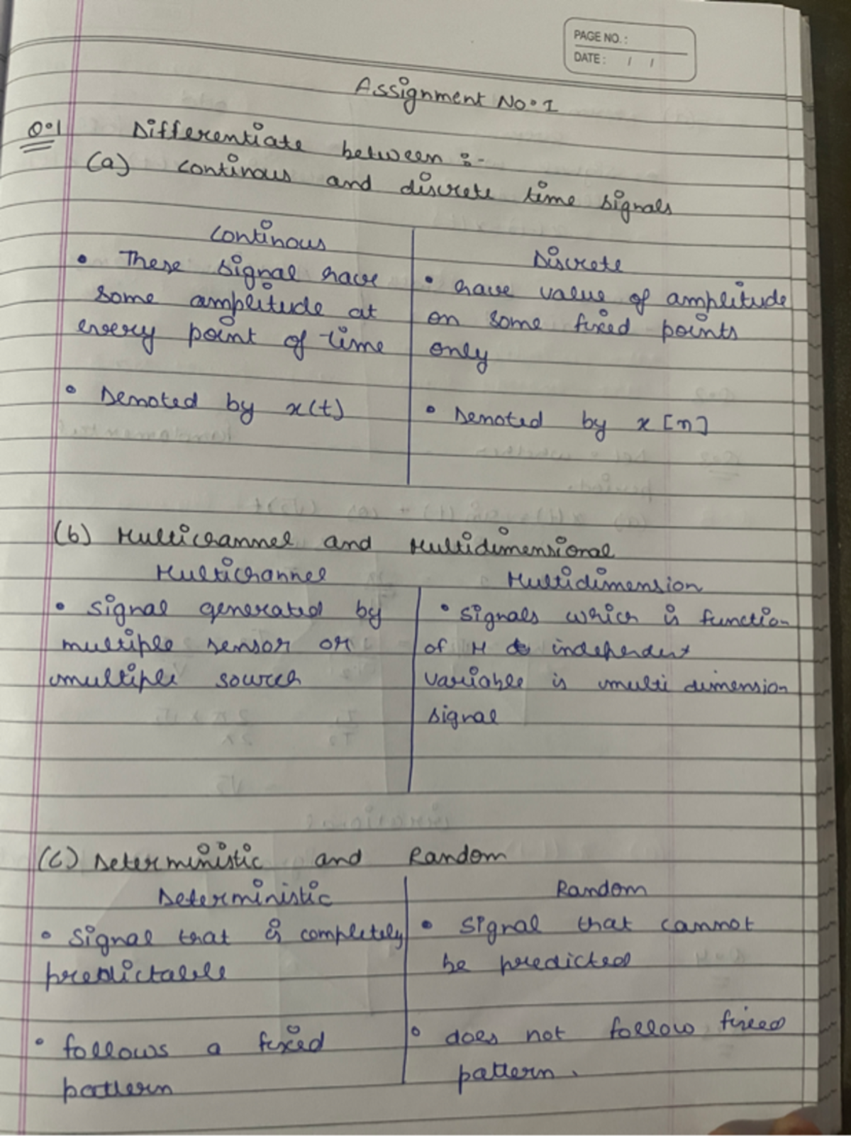 Ss assignment 1 - Nites - PAGE NO. : DATE: Assignment No 0 ...