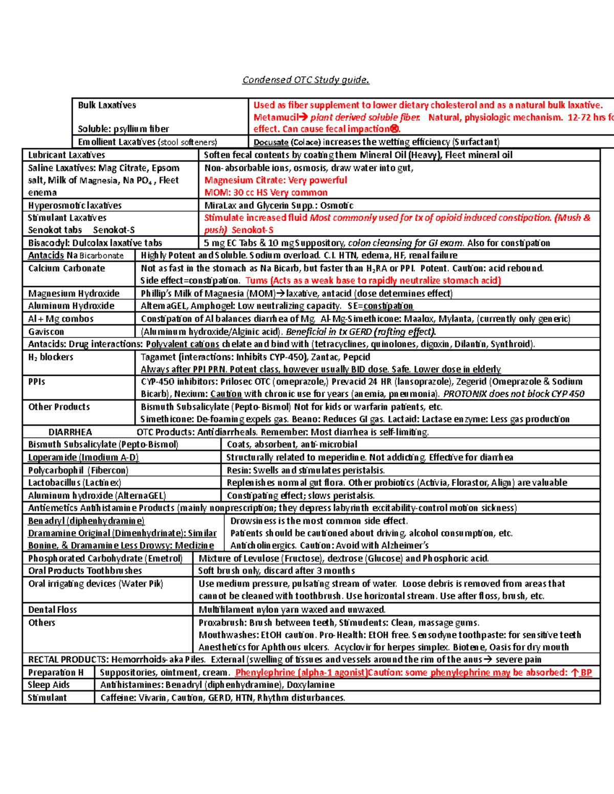 Laxatives Antacids Diarrhea OTC meds Condensed OTC Study guide. Bulk