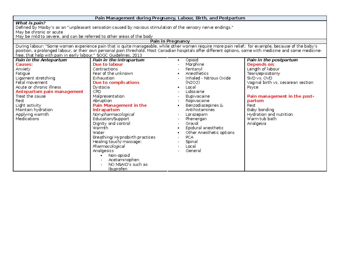 Pain Management Mod 5 Concept - Pain Management during Pregnancy ...