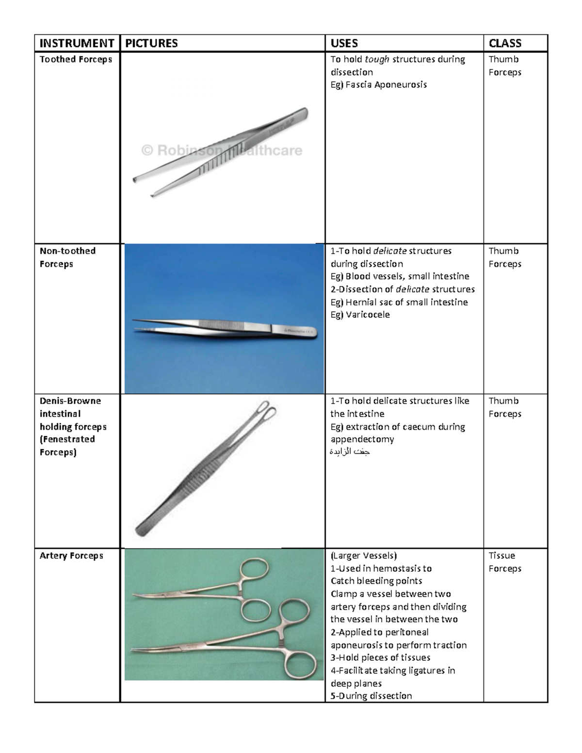 Surgical Instruments General pathology INSTRUMENT PICTURES USES