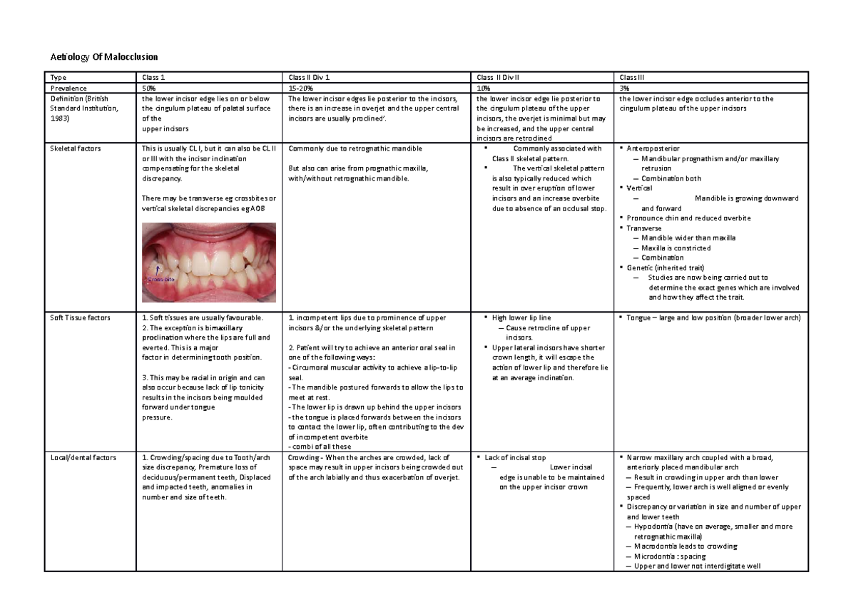 Aetiology Of Malocclusion - the lower incisor edge lie posterior to the ...