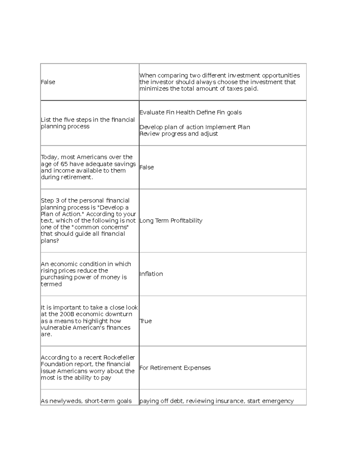 Finance 300 final exam study guide - False When comparing two different ...
