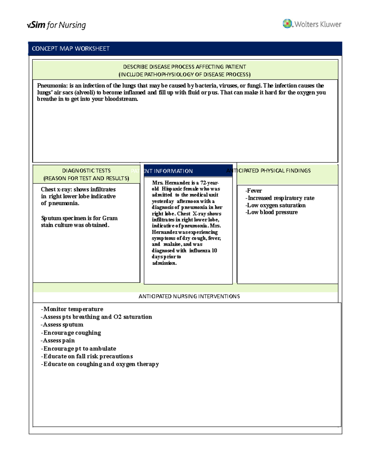 V Sim Pre-sim Mona - Vsim Pre sim Mona - CONCEPT MAP WORKSHEET DESCRIBE ...