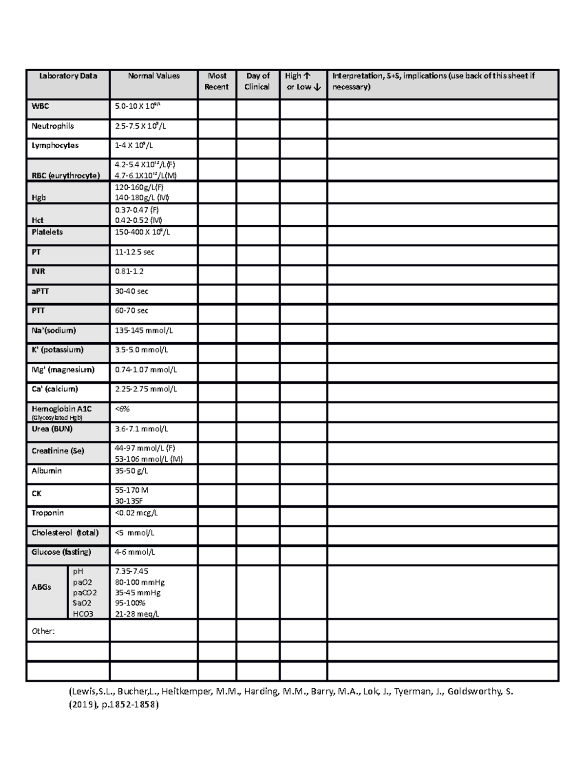 Laboratory Data Interpretation Template Laboratory Data Normal Values