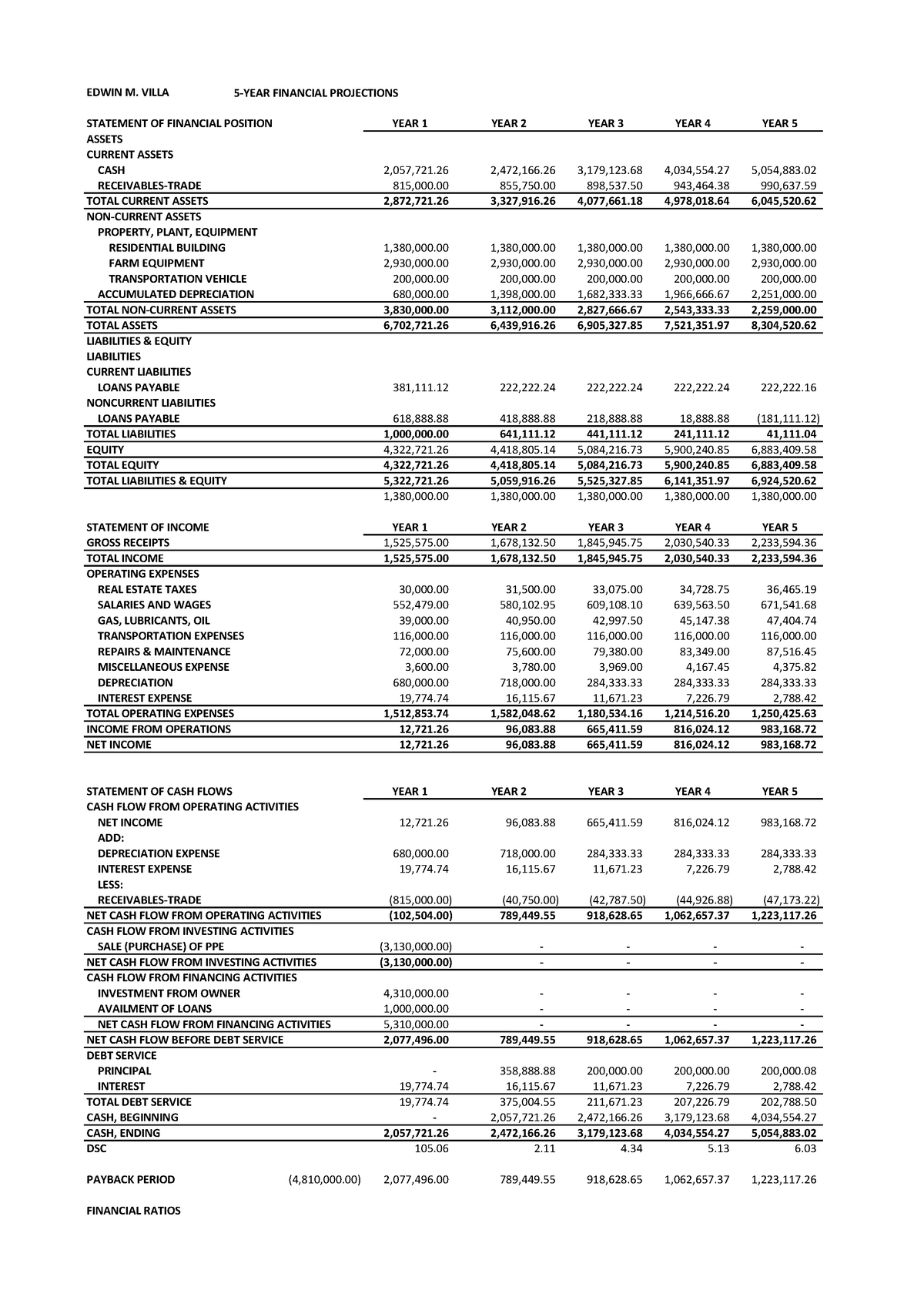 sample-financial-projections-edwin-m-villa-statement-of-financial