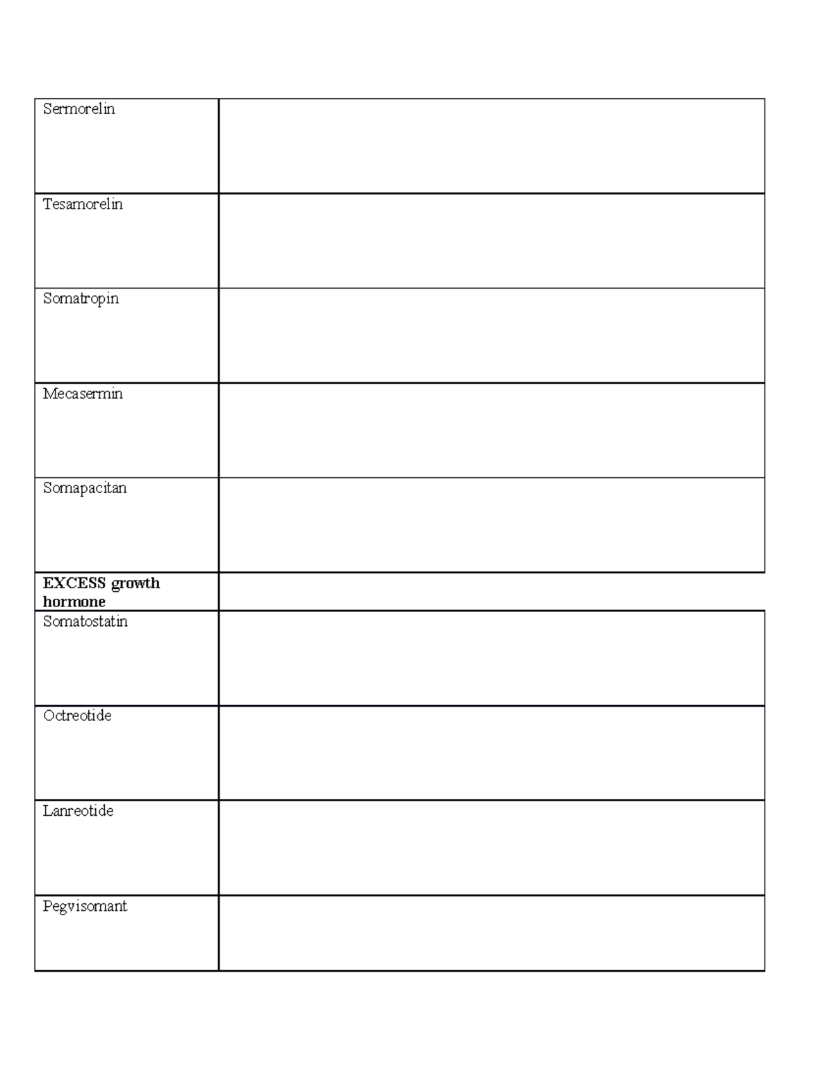 HONG final drugs - Practice Worksheets and Study Material - Sermorelin ...