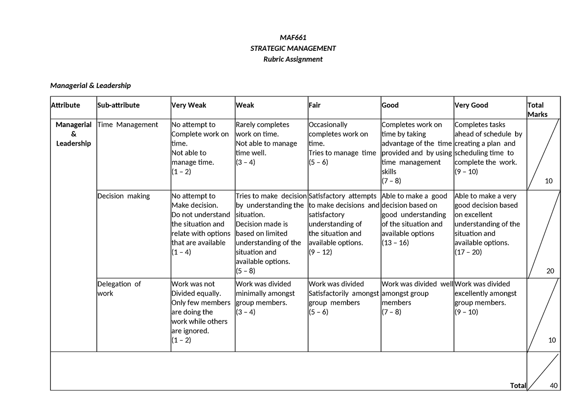 MAF661 Rubric Assignment - MAF STRATEGIC MANAGEMENT Rubric Assignment ...