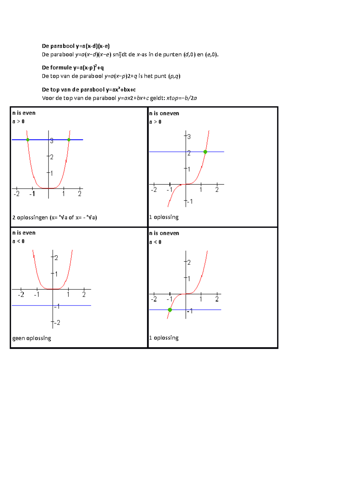 Hoofdstuk 4 - De Parabool Y=a(x-d)(x-e) De Parabool Y=a(x−d)(x−e ...