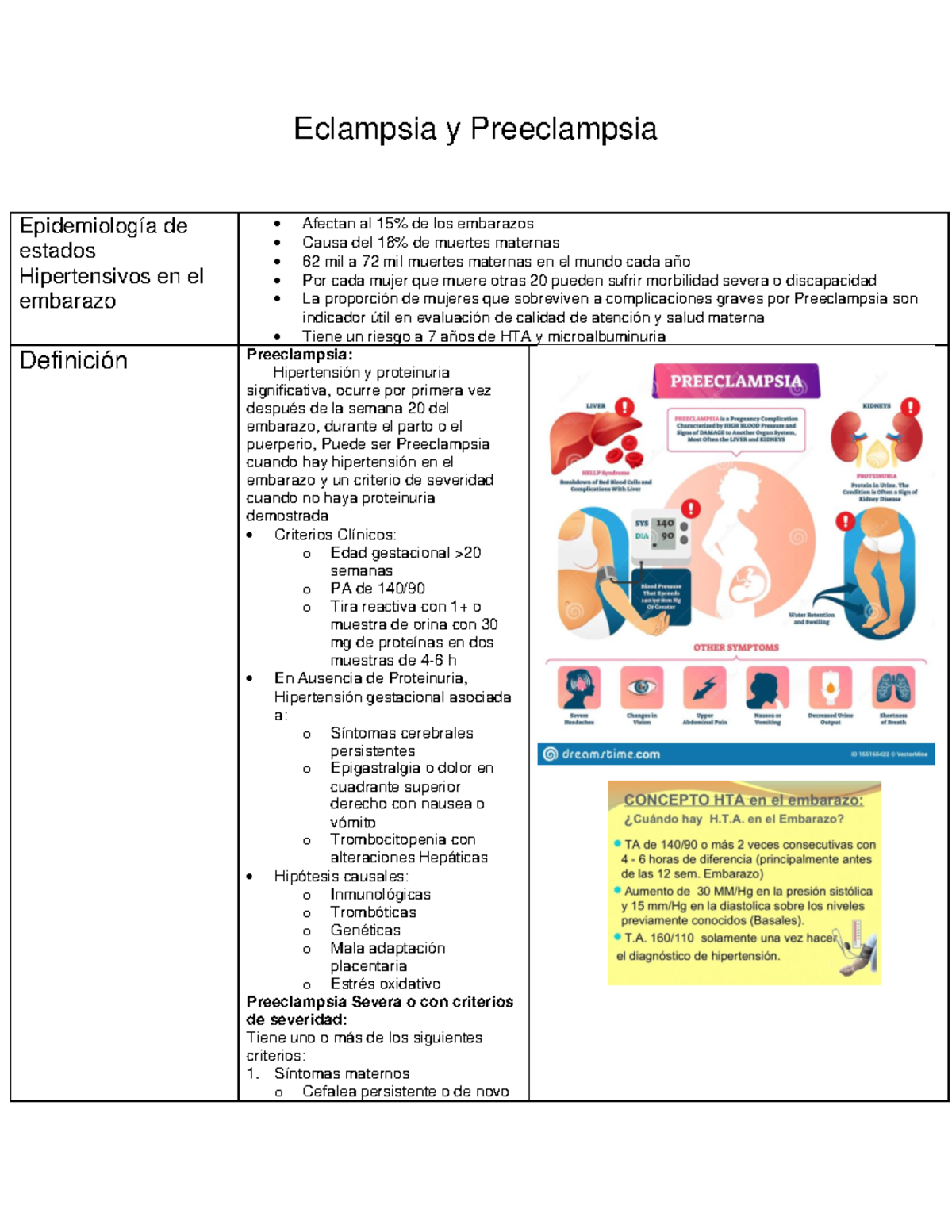 Eclampsia y Preeclampsia, Módulo de Ginecología Eclampsia y