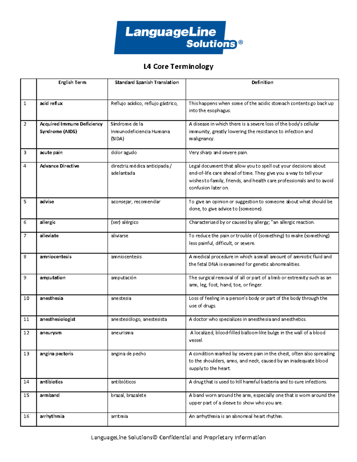 L4 Glossary pro L4 Core Terminology English Term Standard Spanish