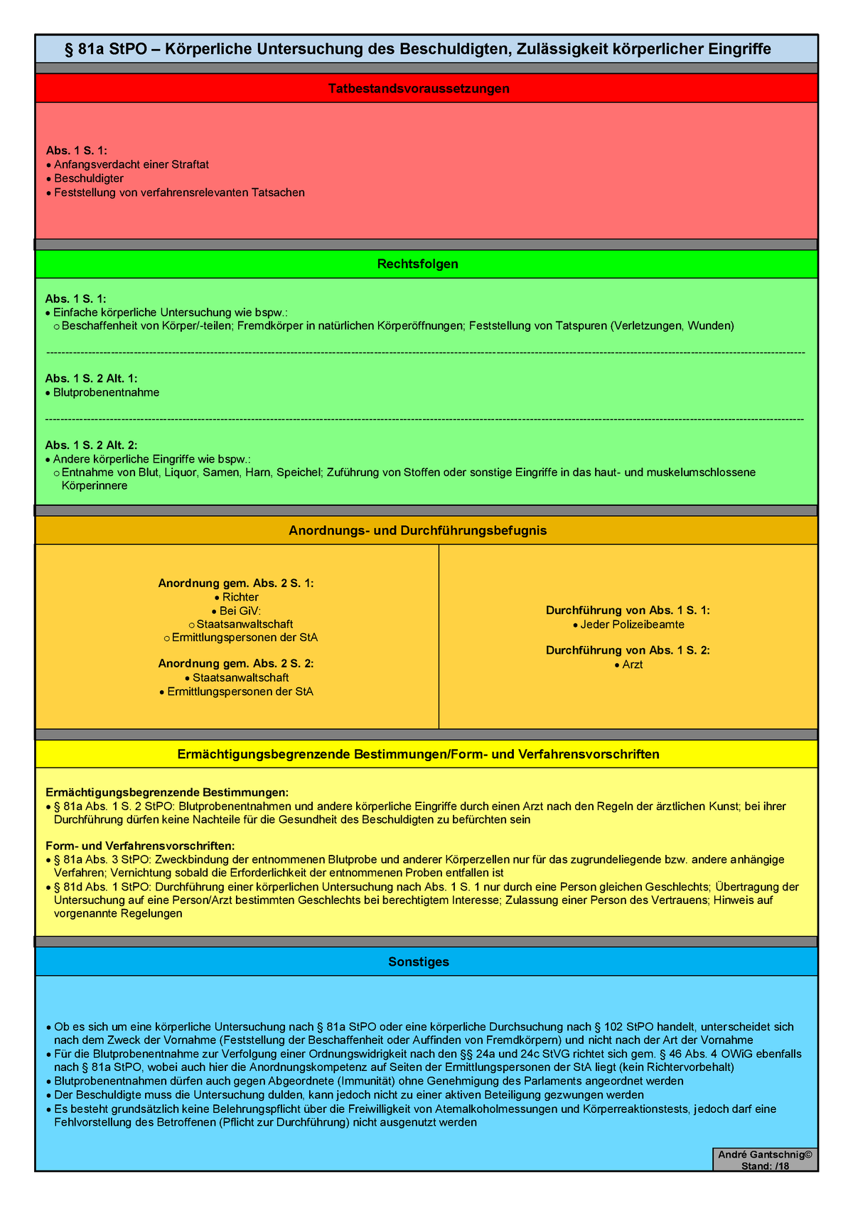 § 81a StPO - Schema - Eingriffsmaßnahme - § 81a StPO – Körperliche ...