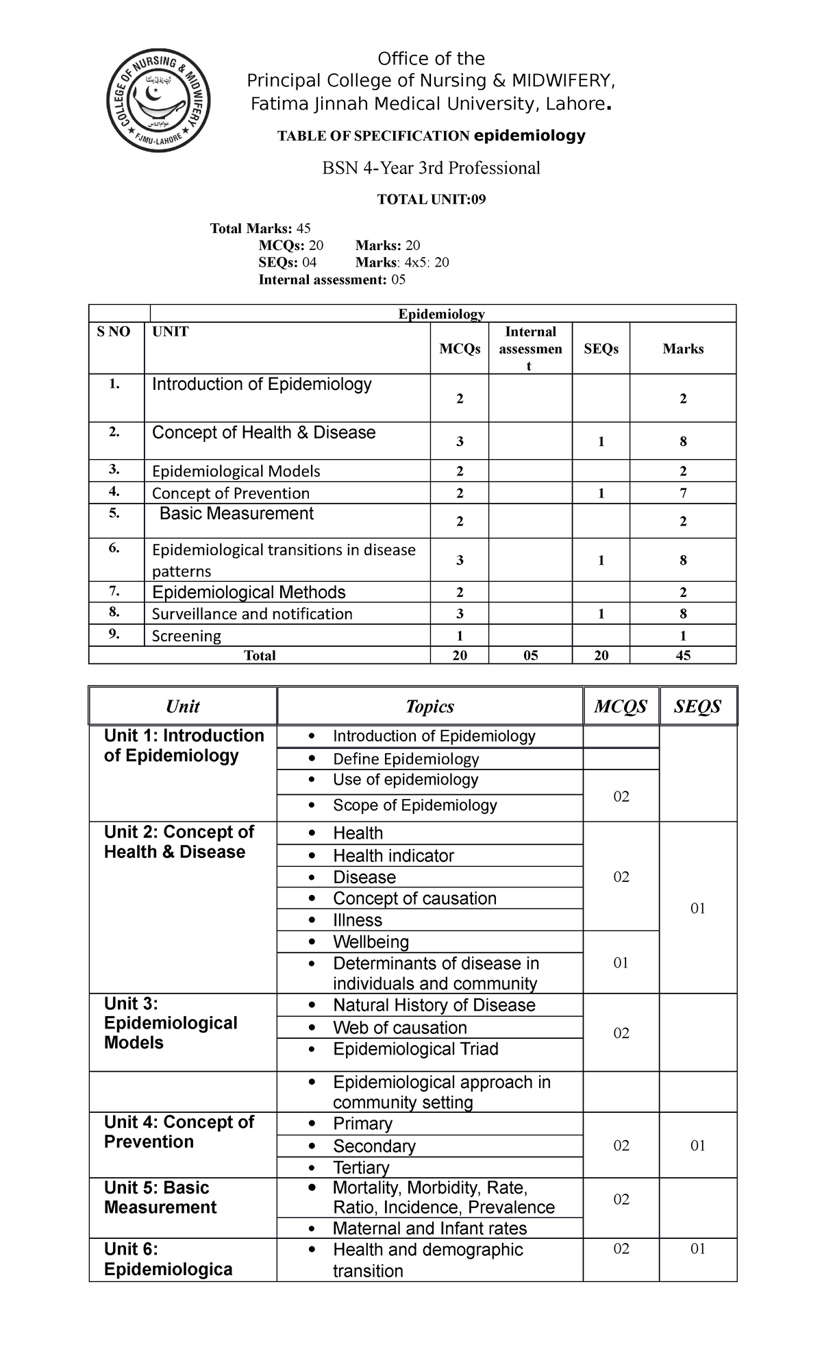 5-To S, Epidemiology-2 - Office of the Principal College of Nursing ...