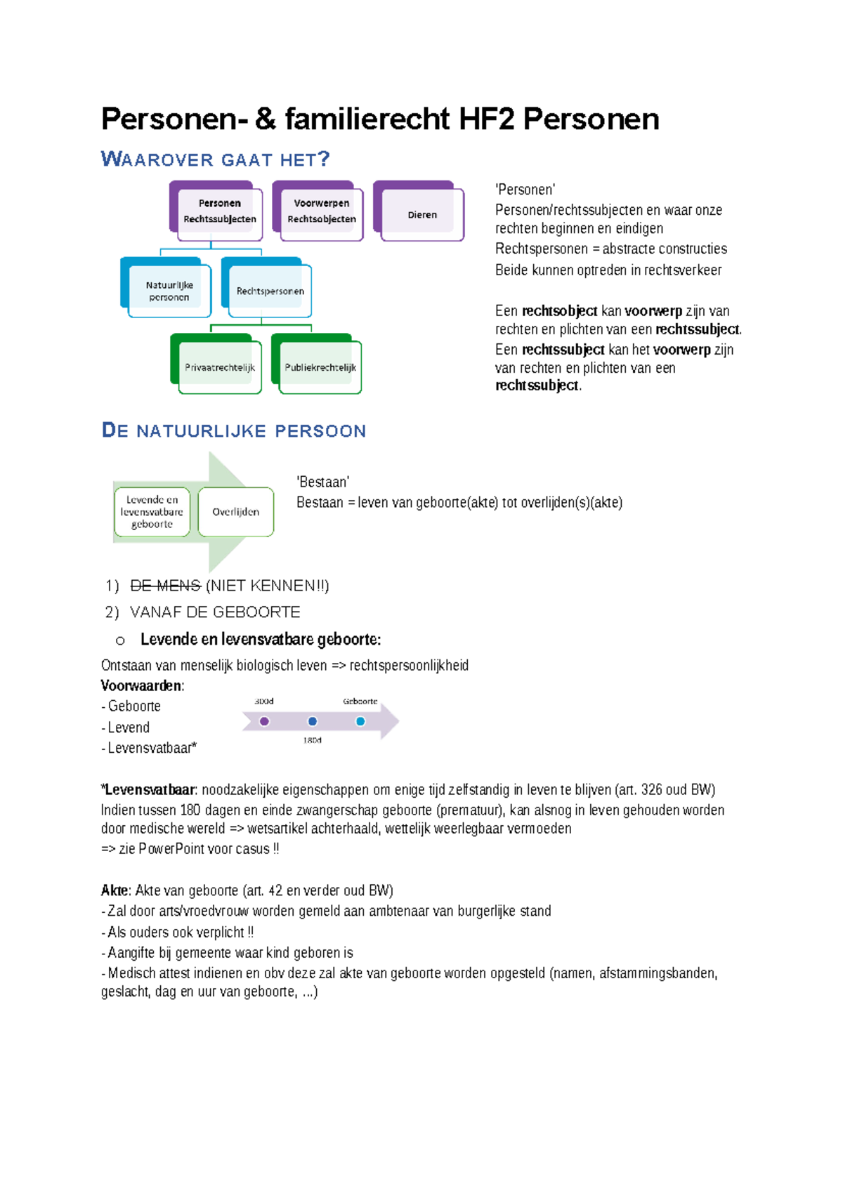 Personen- & Familierecht Samenvatting HF2 - Personen- & Familierecht ...