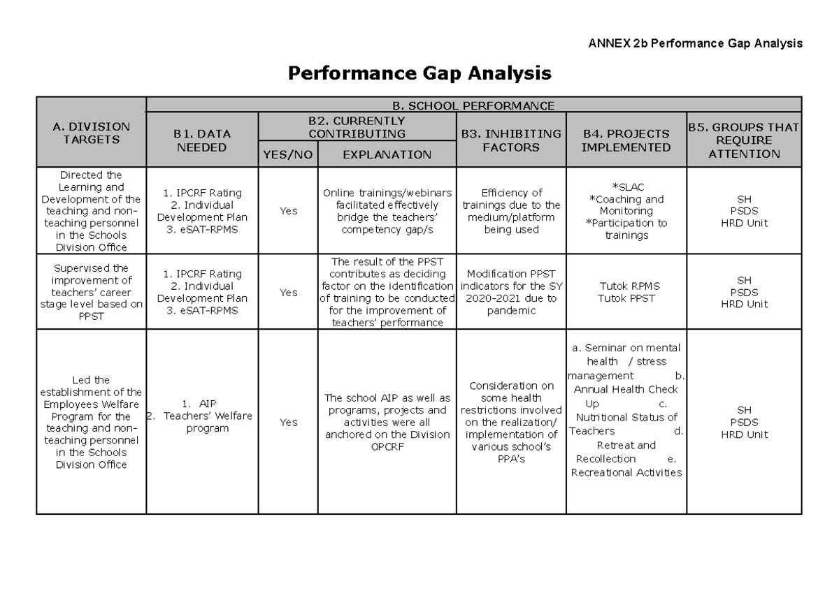 5 Performance Gap Analysis LDNA 1 - ANNEX 2b Performance Gap Analysis ...