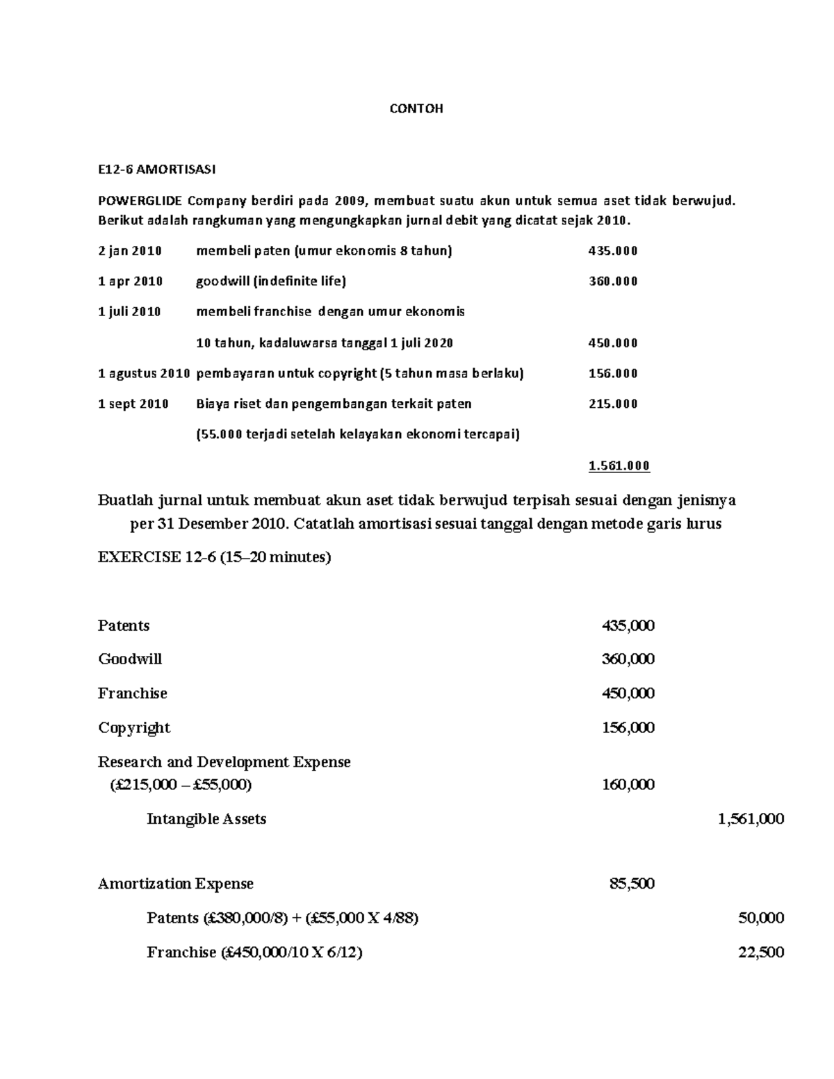 Contoh Aset Tak Berwujud - CONTOH E12-6 AMORTISASI POWERGLIDE Company ...