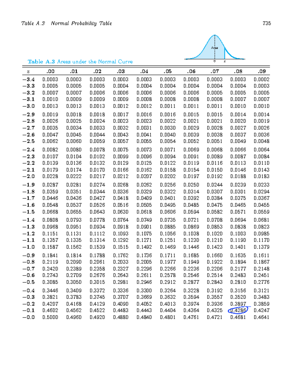 Standard Normal CDF Table - 0 z Area Table A Normal Probability Table ...