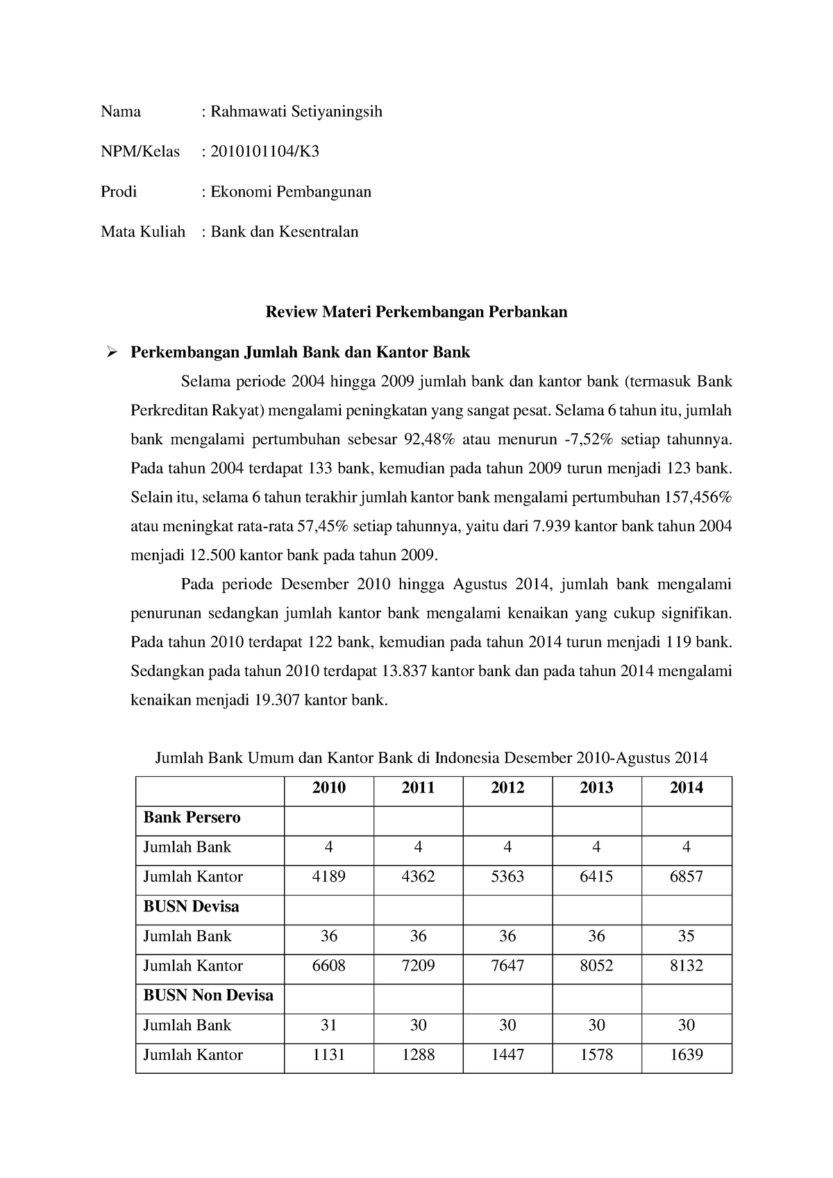 Perkembangan Perbankan - Selama 6 Tahun Itu, Jumlah Bank Mengalami ...