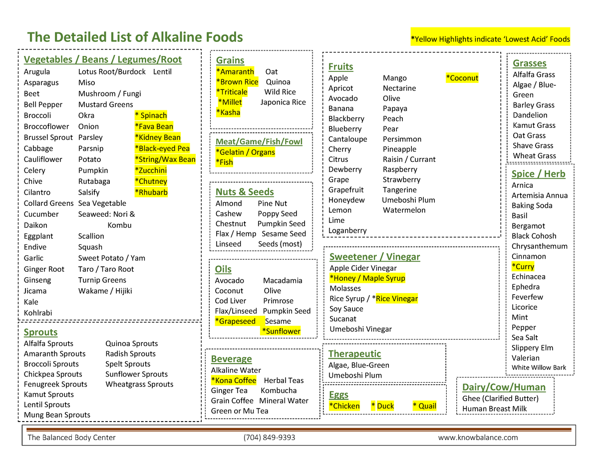 Alkaline Detail - The Detailed List of Alkaline Foods *Yellow ...