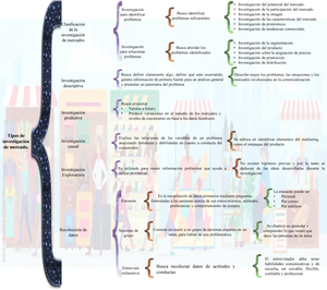 Mapa Conceptual Estrategias De Fijación De Precios - Por Los Son ...