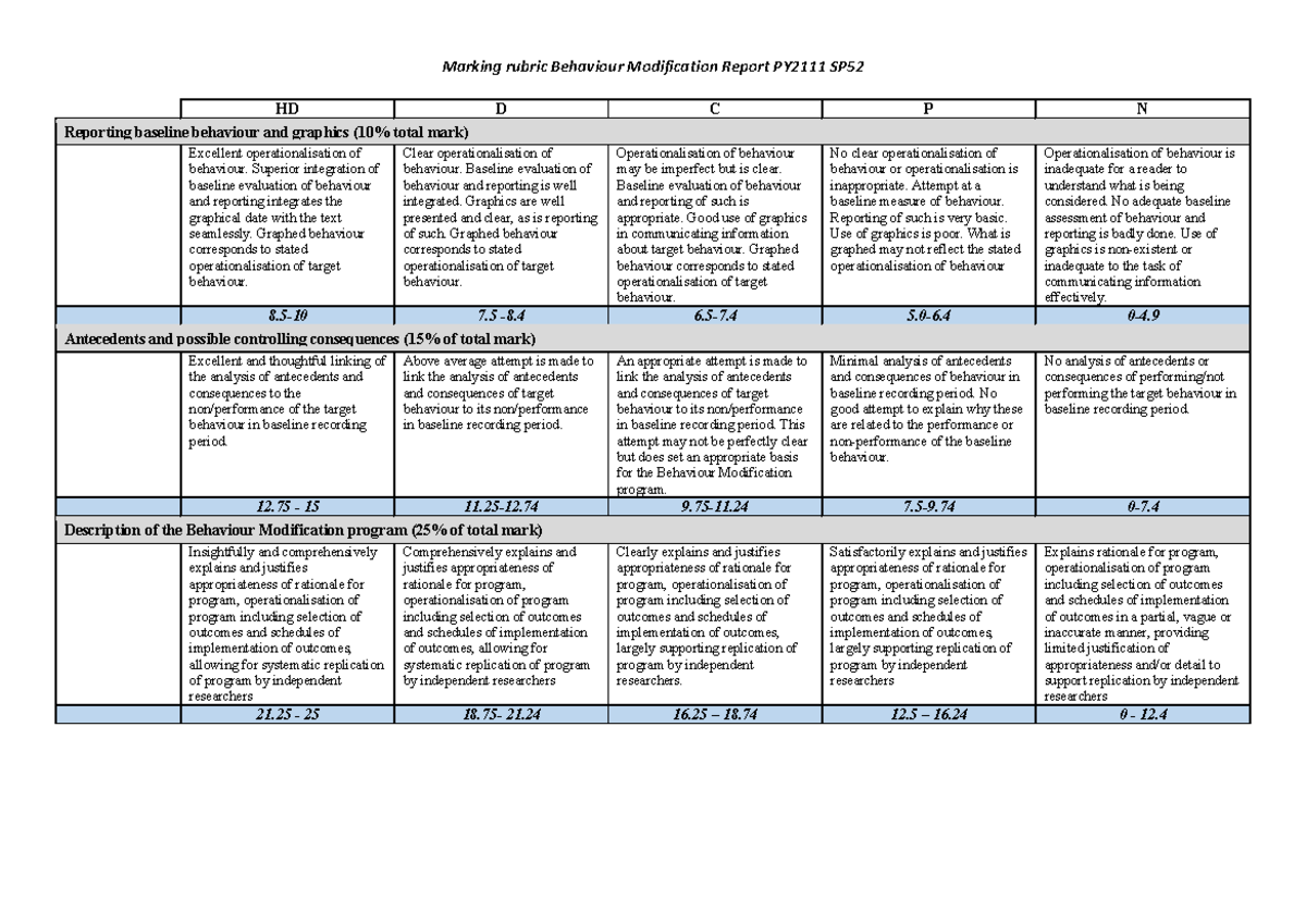 Behaviour Mod Report Rubric Sp52 - Marking Rubric Behaviour 