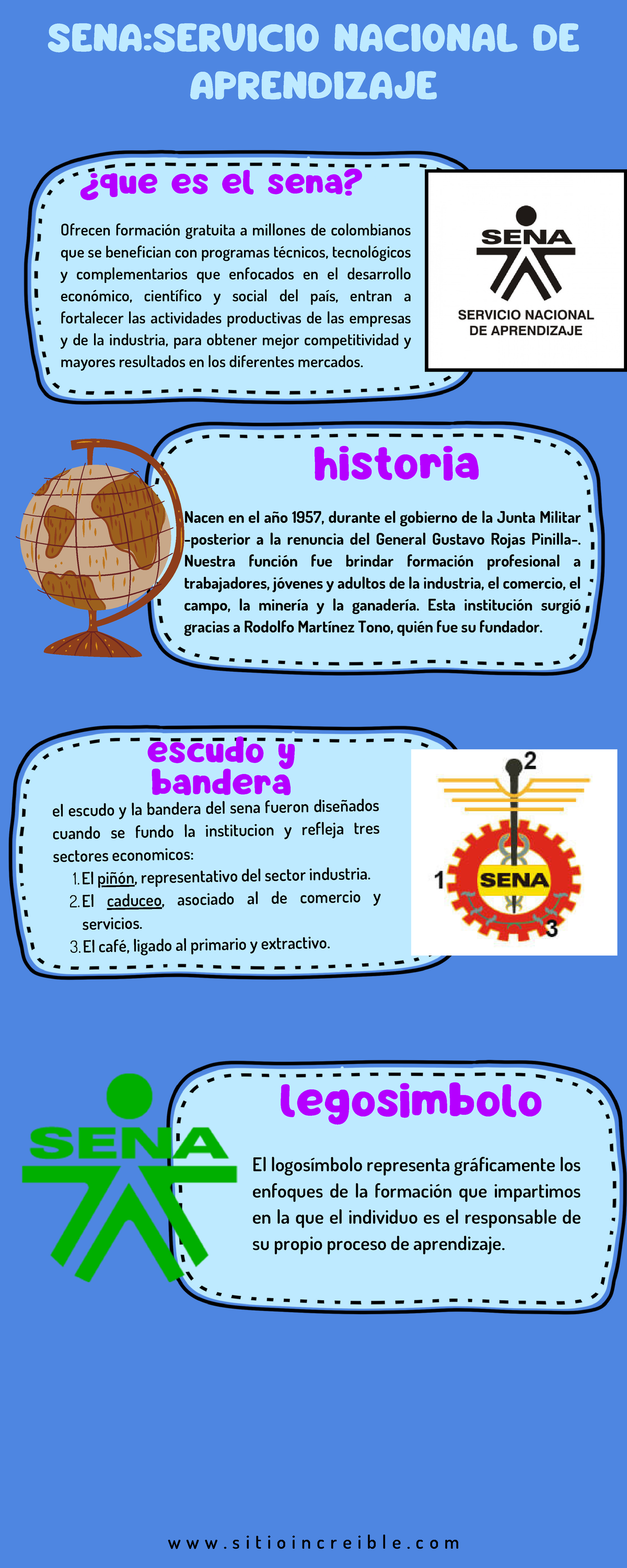 Infografia - SENA:SERVICIO NACIONAL DE APRENDIZAJE ¿que Es El Sena ...