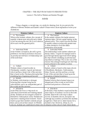 Lesson 5 THE SELF IN Western AND Eastern Thought - Understanding the ...
