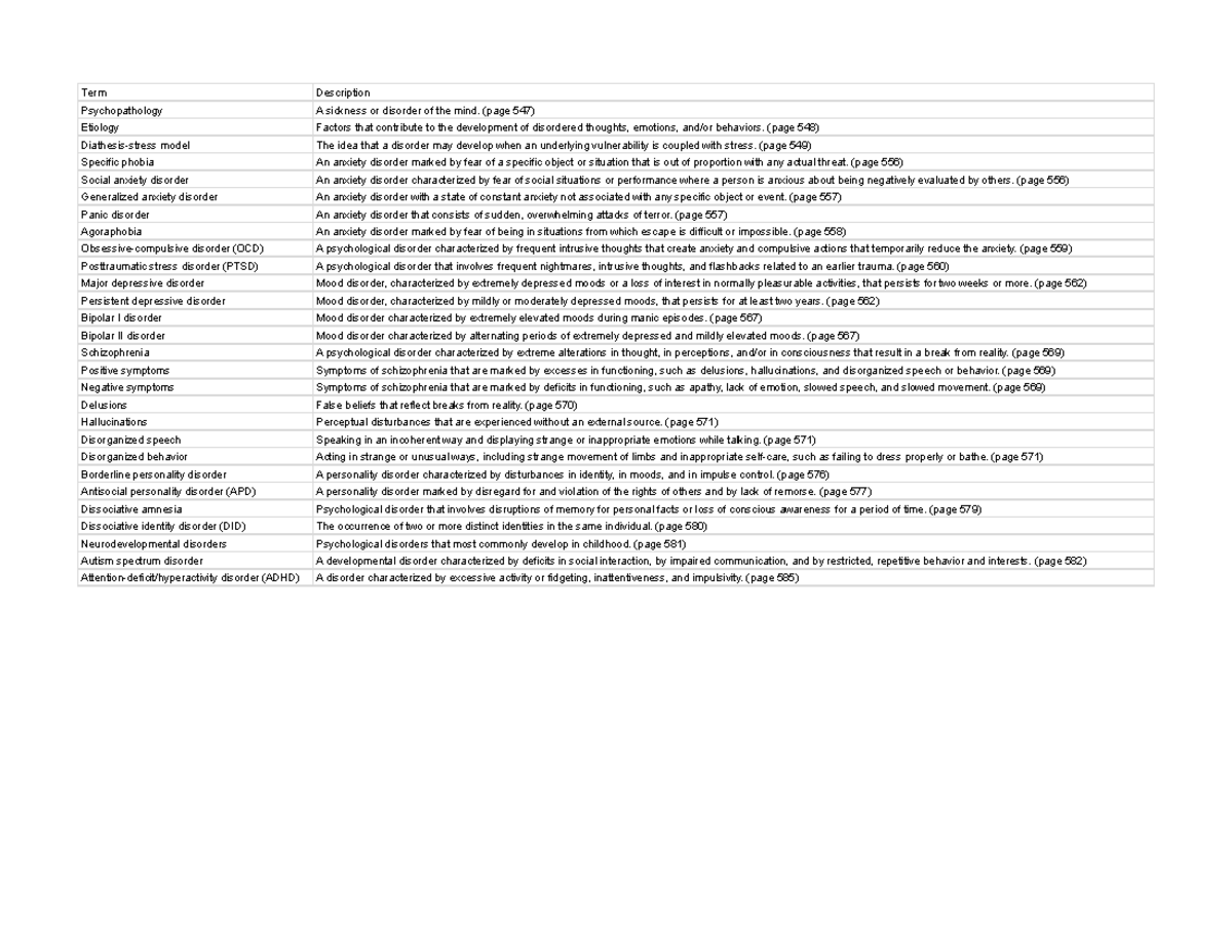 Flashcards Chapter 14 Flashcards Chapter 14 Term Description