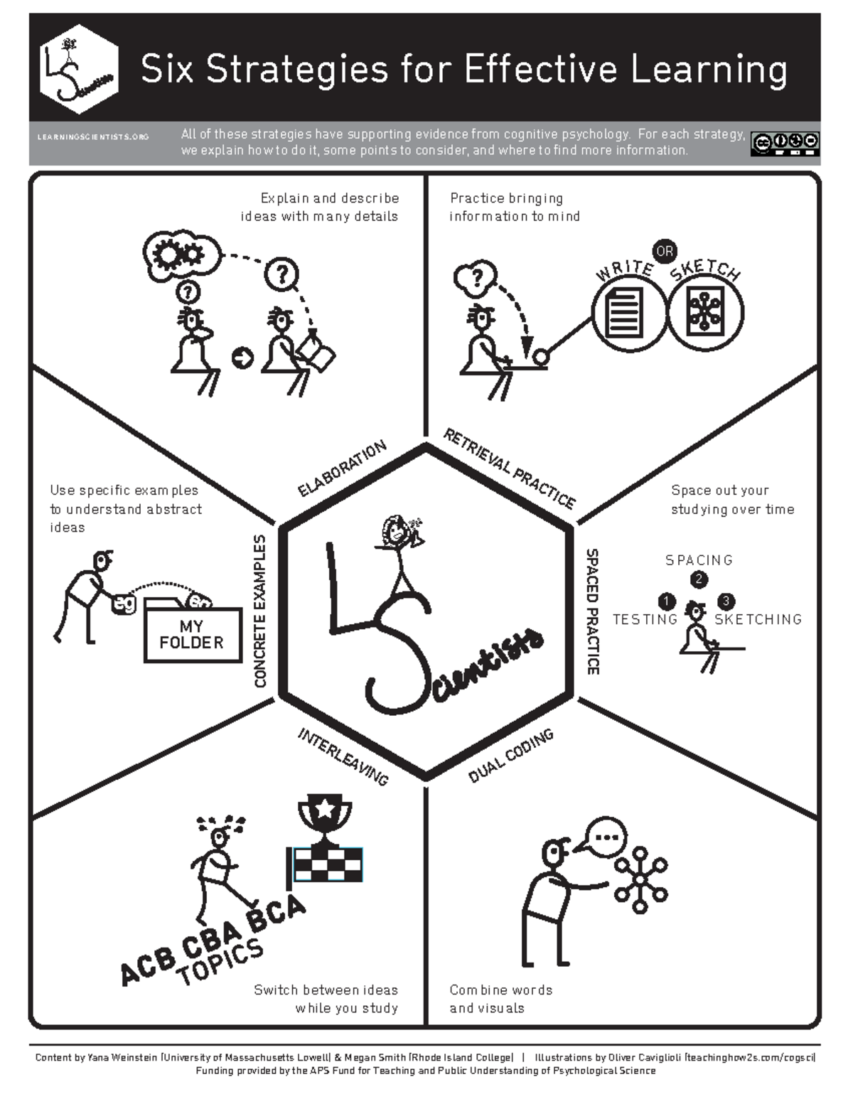 Six strategies for academic success - Six Strategies for Learning ...