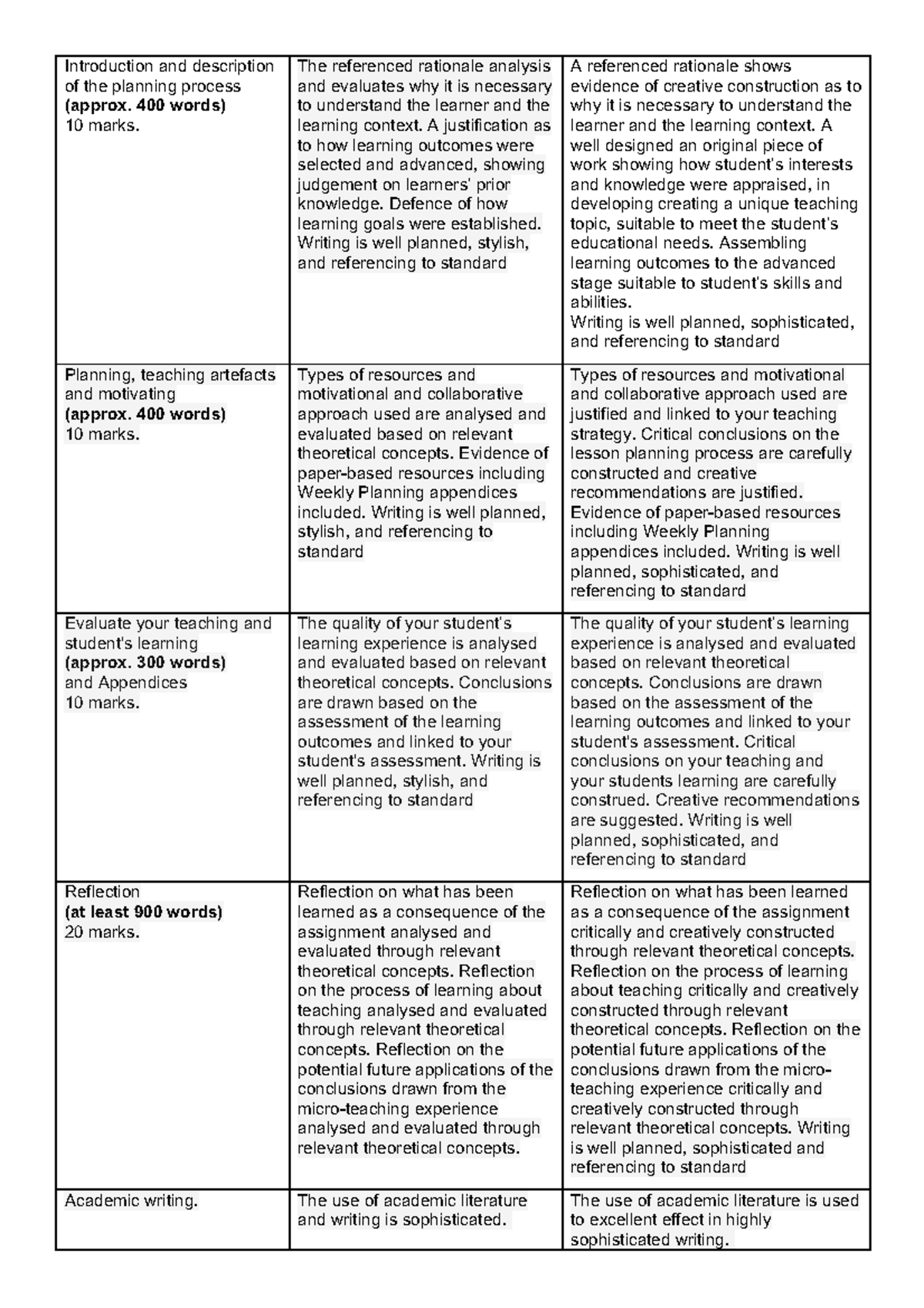 Assessment 3 Marking Key - Introduction and description of the planning ...