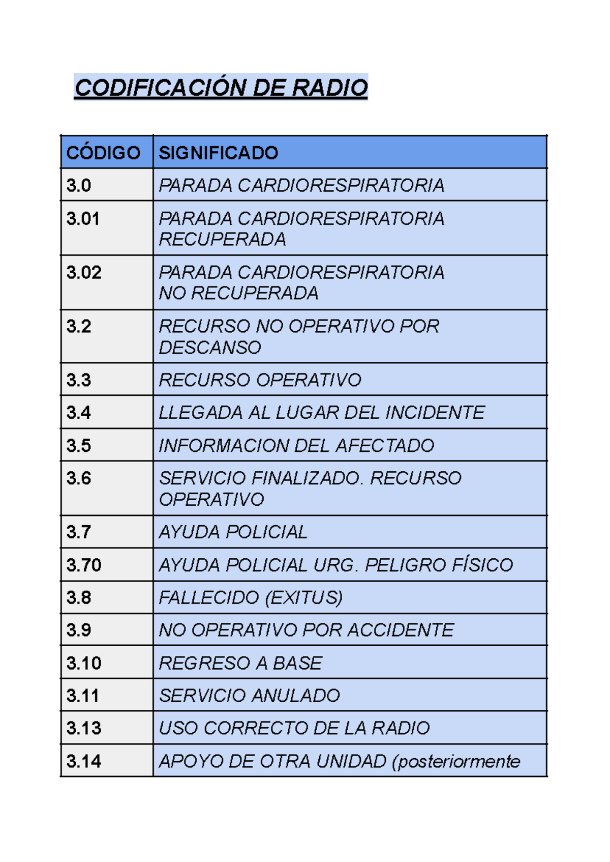 Codificación DE Radio - ONSEDFOSCXSD - CODIFICACIÓN DE RADIO CÓDIGO ...