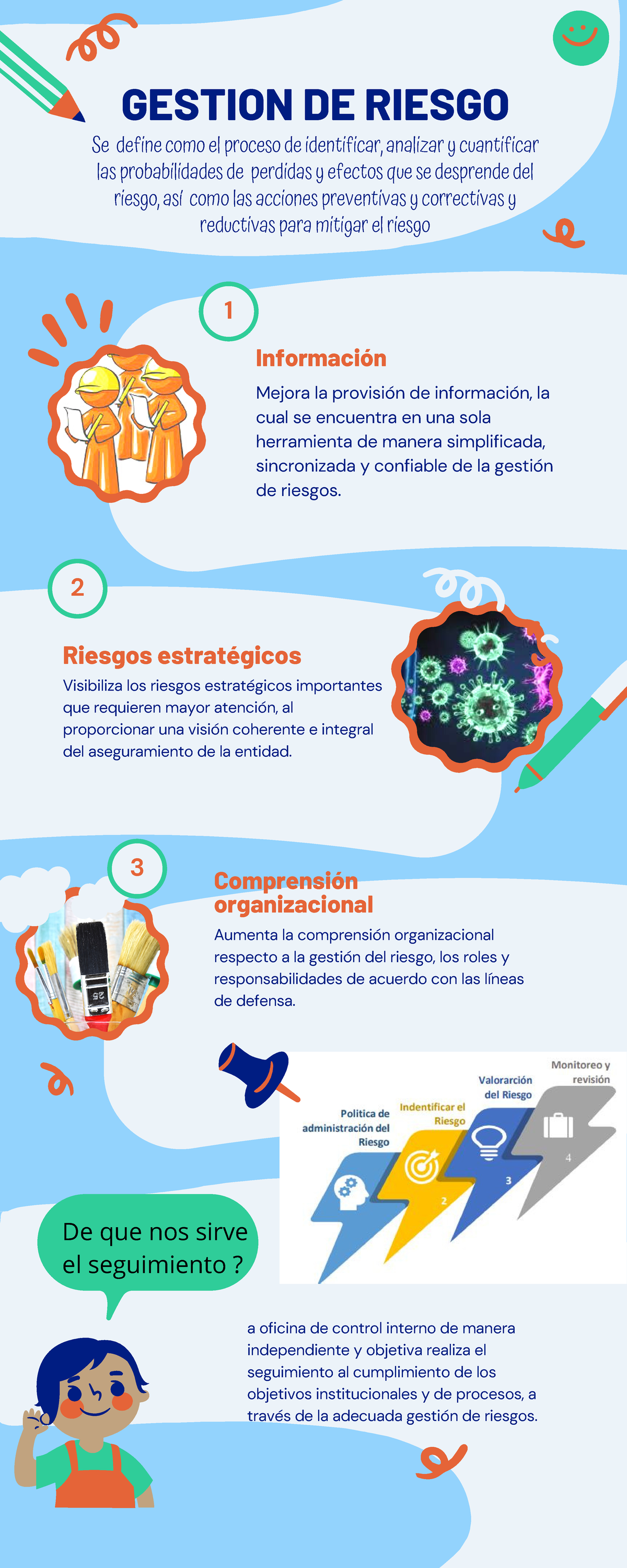 GESTION DE RIESGO - 1 2 3 a oficina de control interno de manera ...