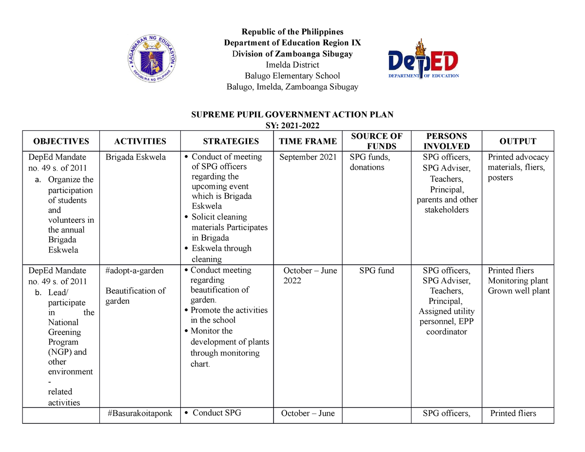 SPG Action Plan OF EDUCATION DEPARTMENT Republic Of The Philippines 