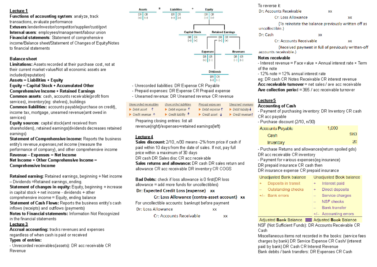 ACC1701X cheatsheet - Lecture 1 Functions of accounting system: analyze ...