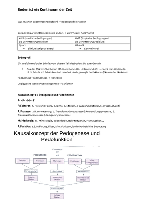 Lernzettel - Zusammenfassung WiSe 22 - Grundlagen Der Bodenkunde P 1 ...