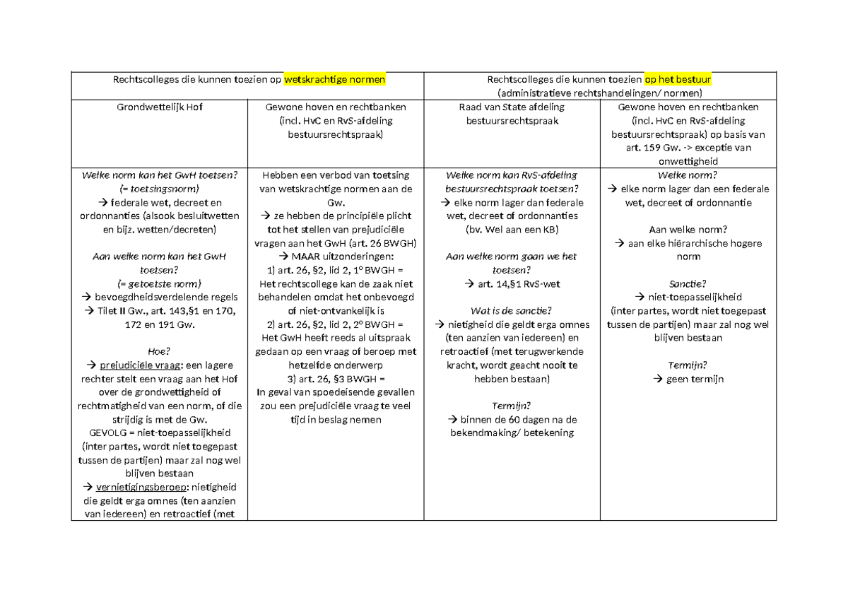 Schema toetsing van normen - Rechtscolleges die kunnen toezien op ...