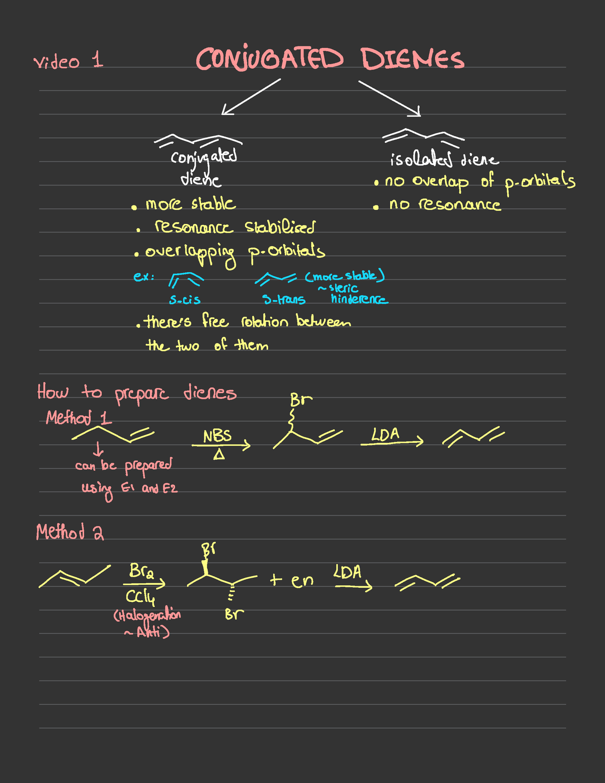 Chapter 16 - Video 1 CONJUGATED DIENES É= Conjugated Isolated Tiene ...