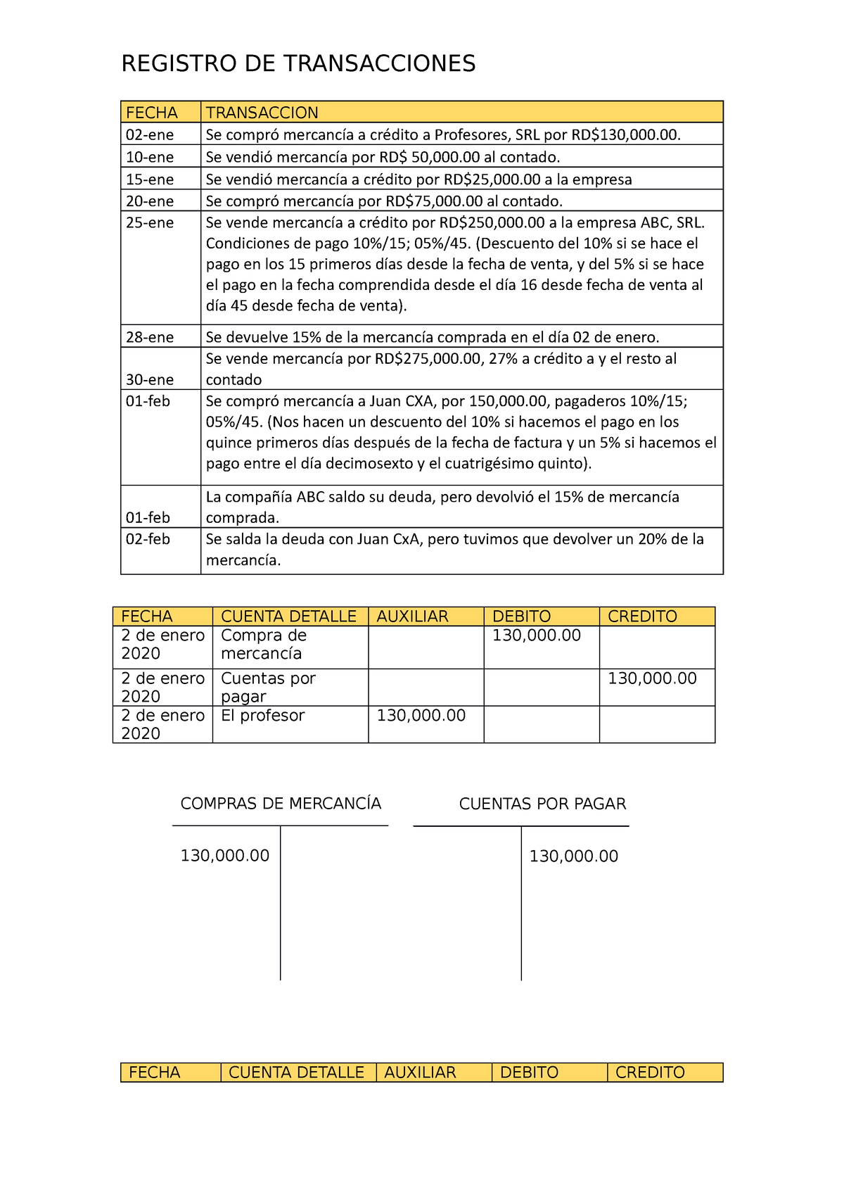 Contabilidad I Registro De Transacciones Registro De Transacciones Fecha Transaccion 02 Ene Se 4144