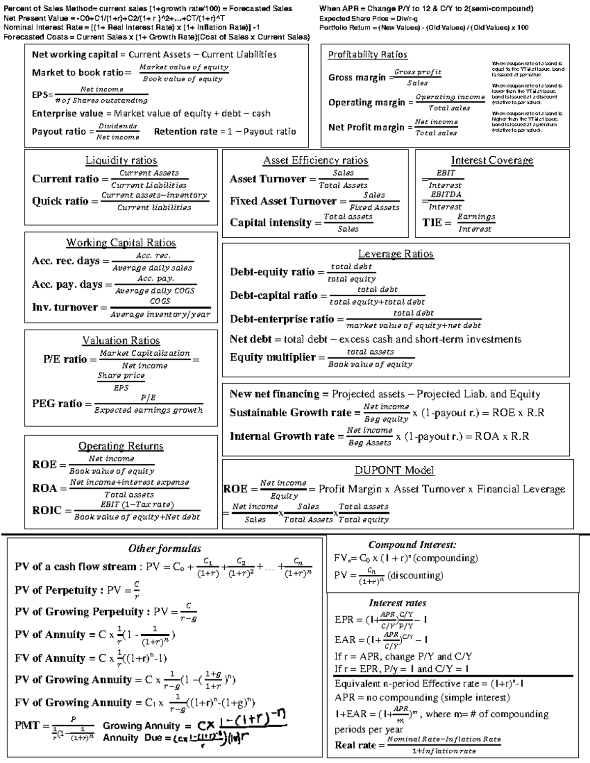 FIN300 Cheat Sheet Back -combined - Profitability Ratios Gross margin ...